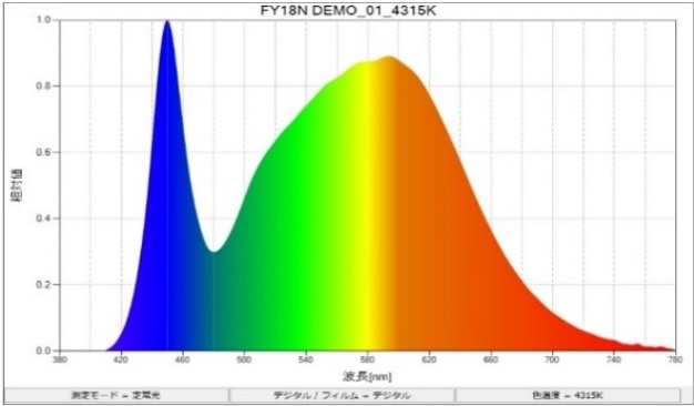 FY-18N（透明白）透明滤光片