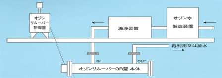 フローシート